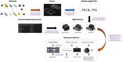 A comparative analysis of near-infrared image colorization methods for low-power NVIDIA Jetson embedded systems